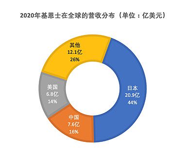 得助智能外呼助力基恩士營(yíng)銷服務(wù)數(shù)字化升級(jí)，中關(guān)村科金打造制造業(yè)數(shù)字內(nèi)容新標(biāo)桿