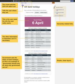 英國政府網(wǎng)站十大設(shè)計(jì)原則及其在數(shù)字內(nèi)容制作中的啟示