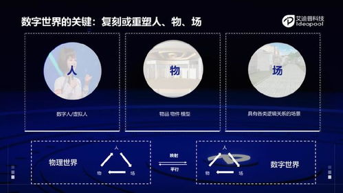 艾迪普3D引擎工具資產(chǎn) 構(gòu)建數(shù)字新世界的核心要素與數(shù)字內(nèi)容制作服務(wù)